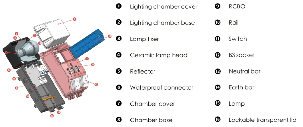 Uganda Small Power Lighting Distribution Unit Ready Board