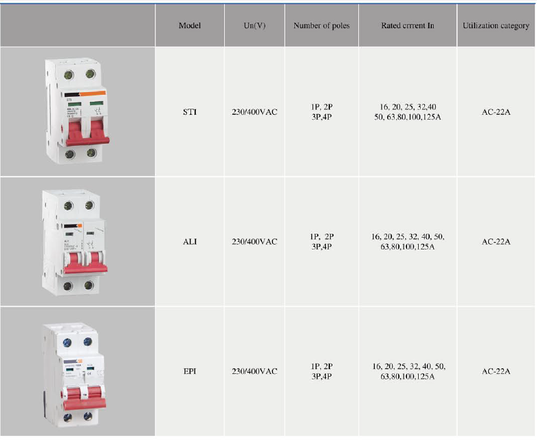 Weather Protected Isolating Switch Sti